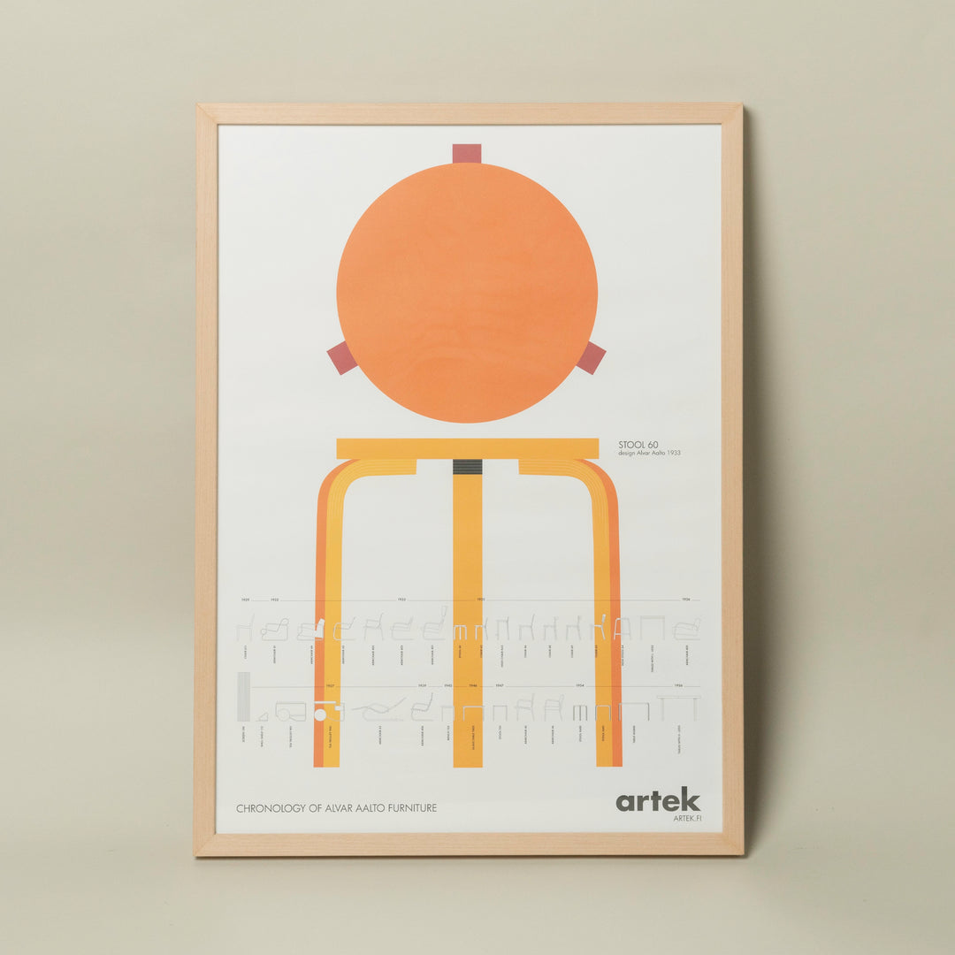 AACPC  Poster by Artek