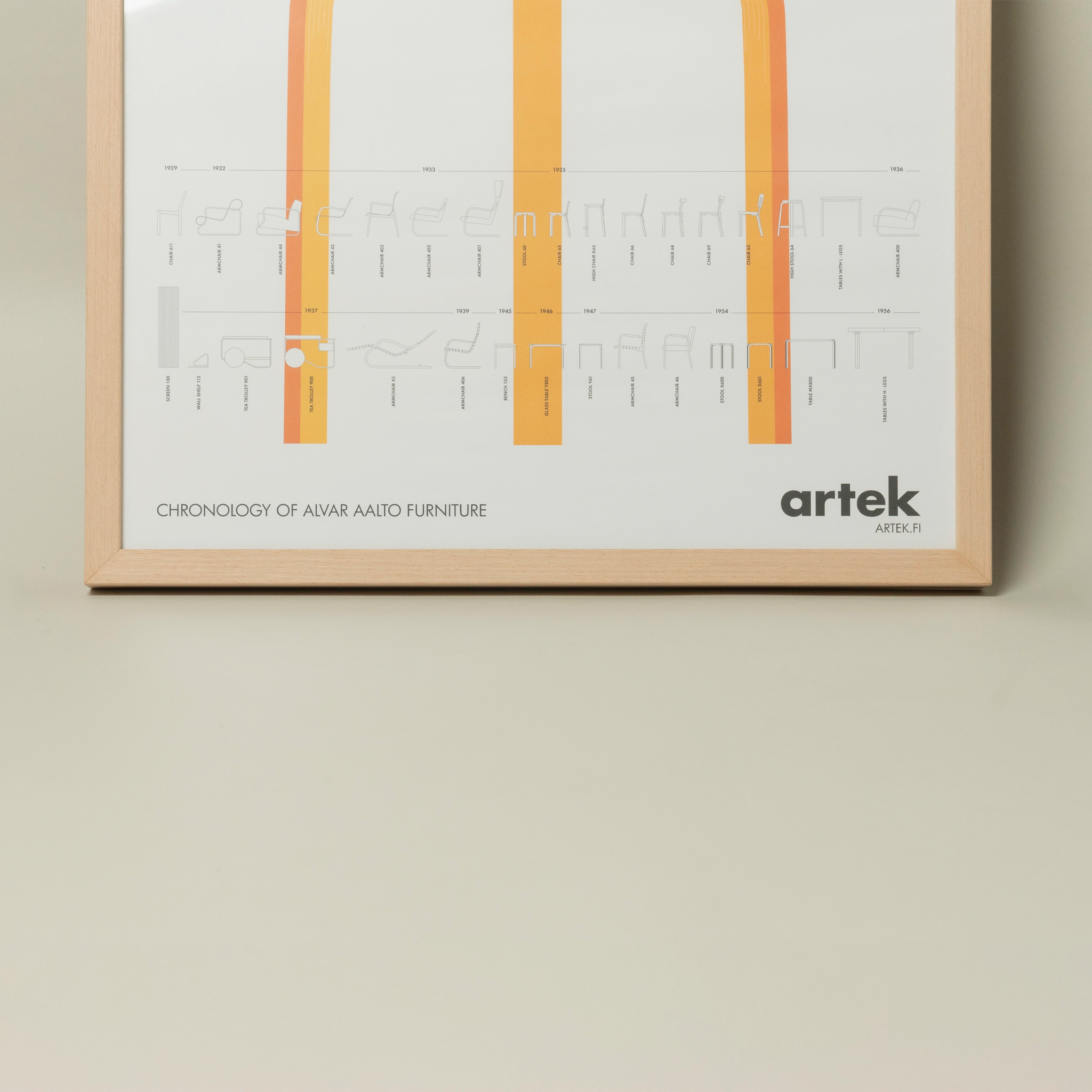 Aalto Chronology Poster